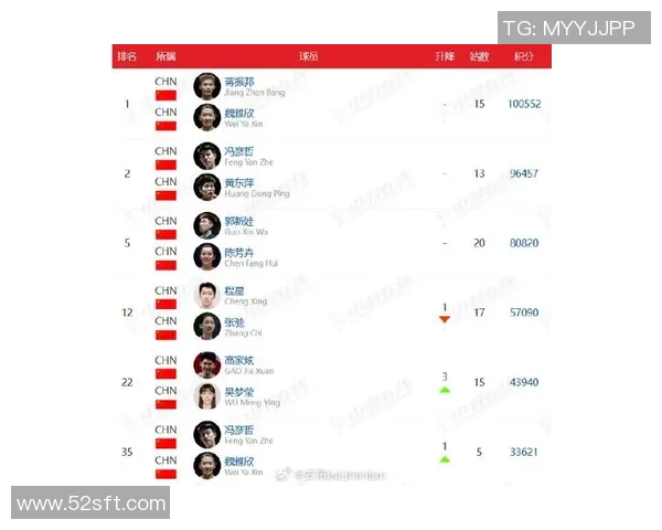 上海羽毛球队荣登全国羽毛球状态排行榜第二名展现强劲实力