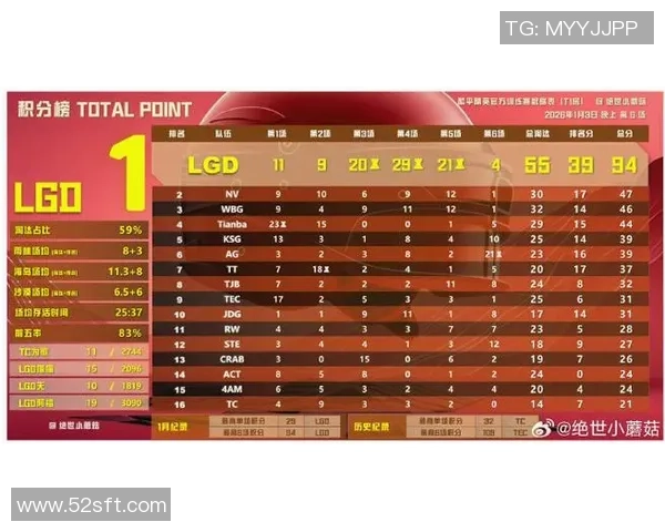 英雄联盟最新战队排名揭晓V5强势领跑TOP10榜单分析 英雄联盟最新战队排名揭晓V5强势领跑TOP10榜单分析